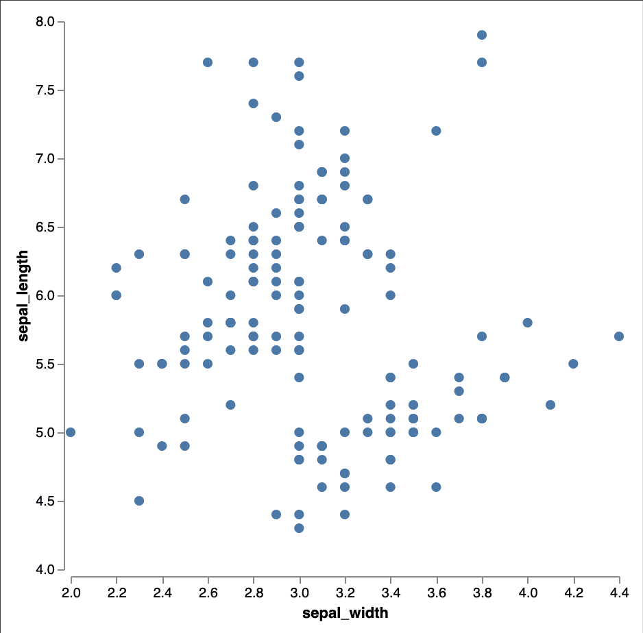 Basic Scatter Plot