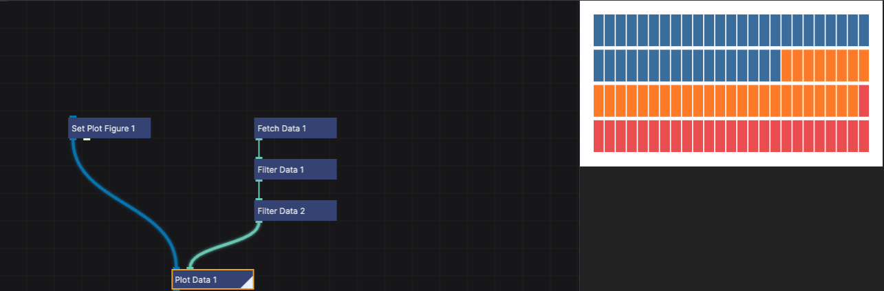 Plot Data Node