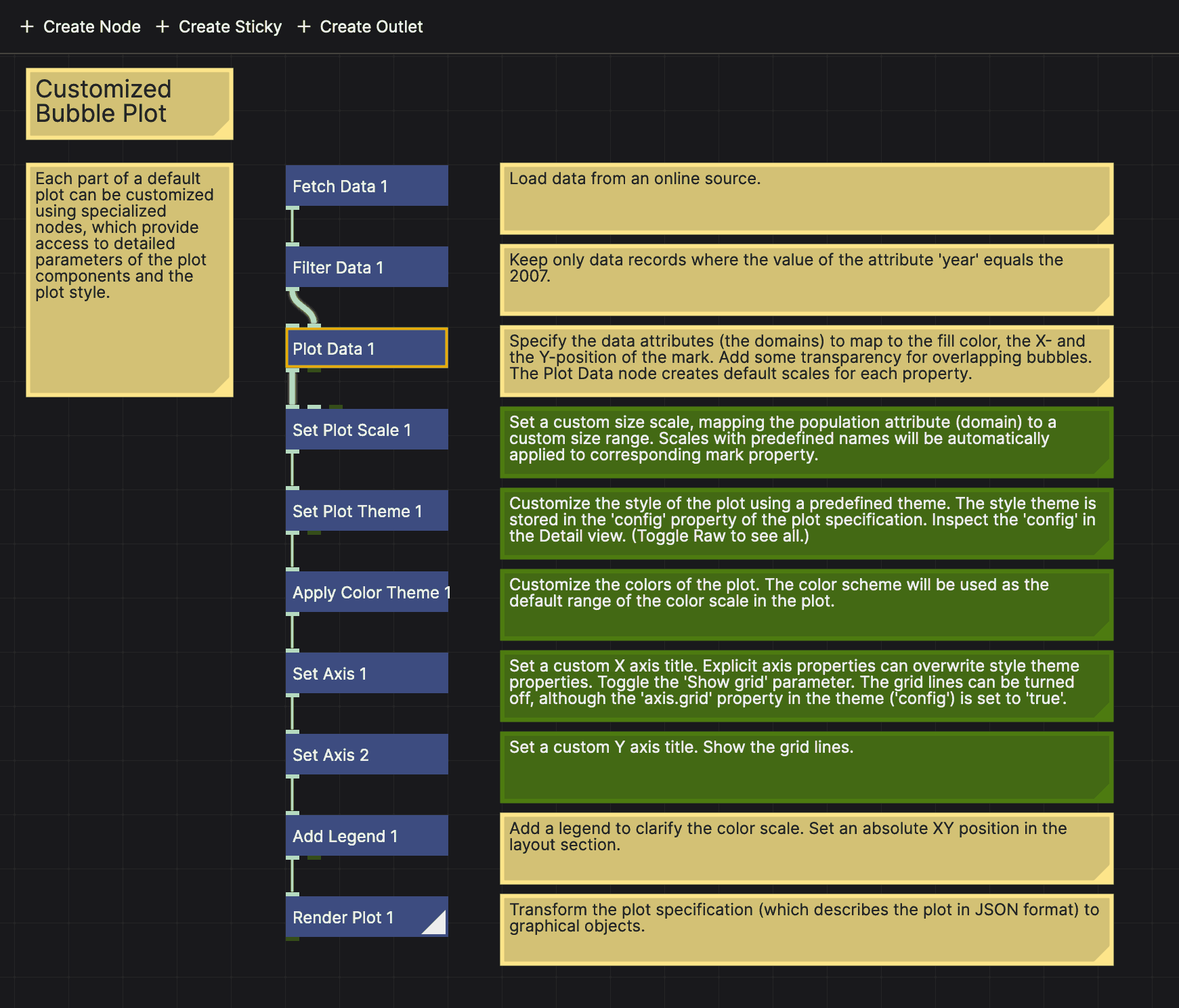 The network editor